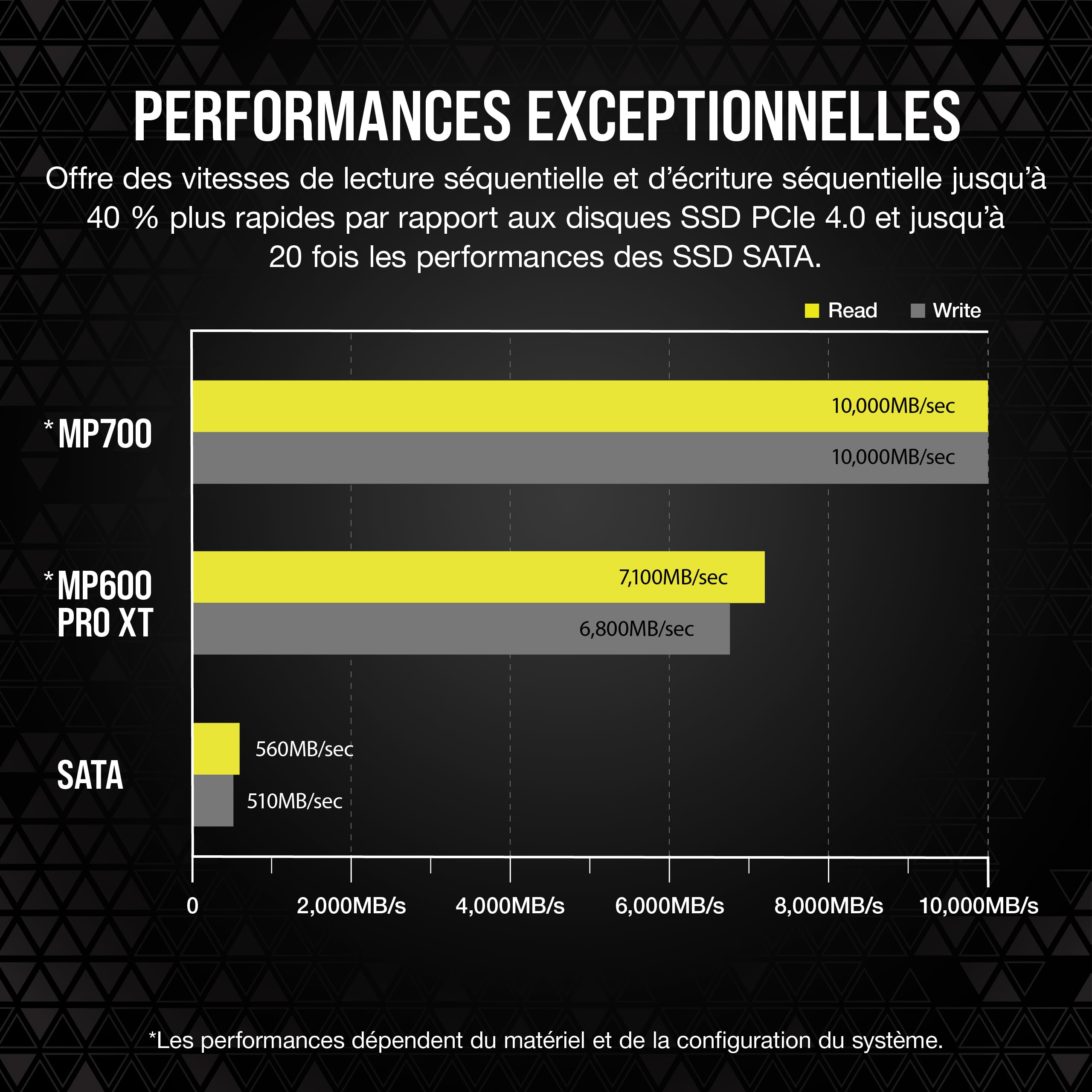 corsair-mp700-2-to-pcie-gen5-x4-nvme-2-0-m-2-ssd-2280 image 4