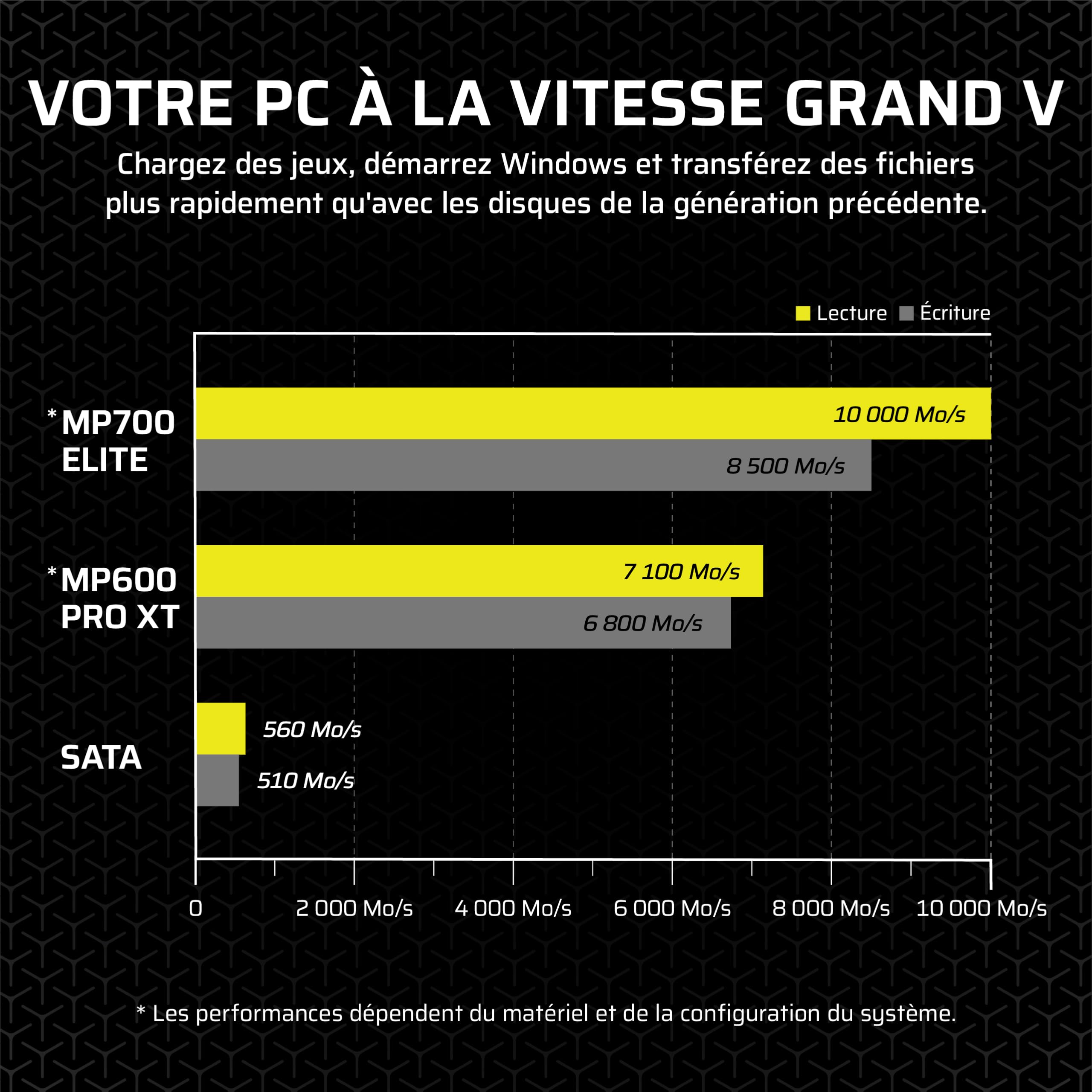 corsair-mp700-elite-4-to-ssd-m-2-nvme-pcie-5-0-avec-dissipateur image 4
