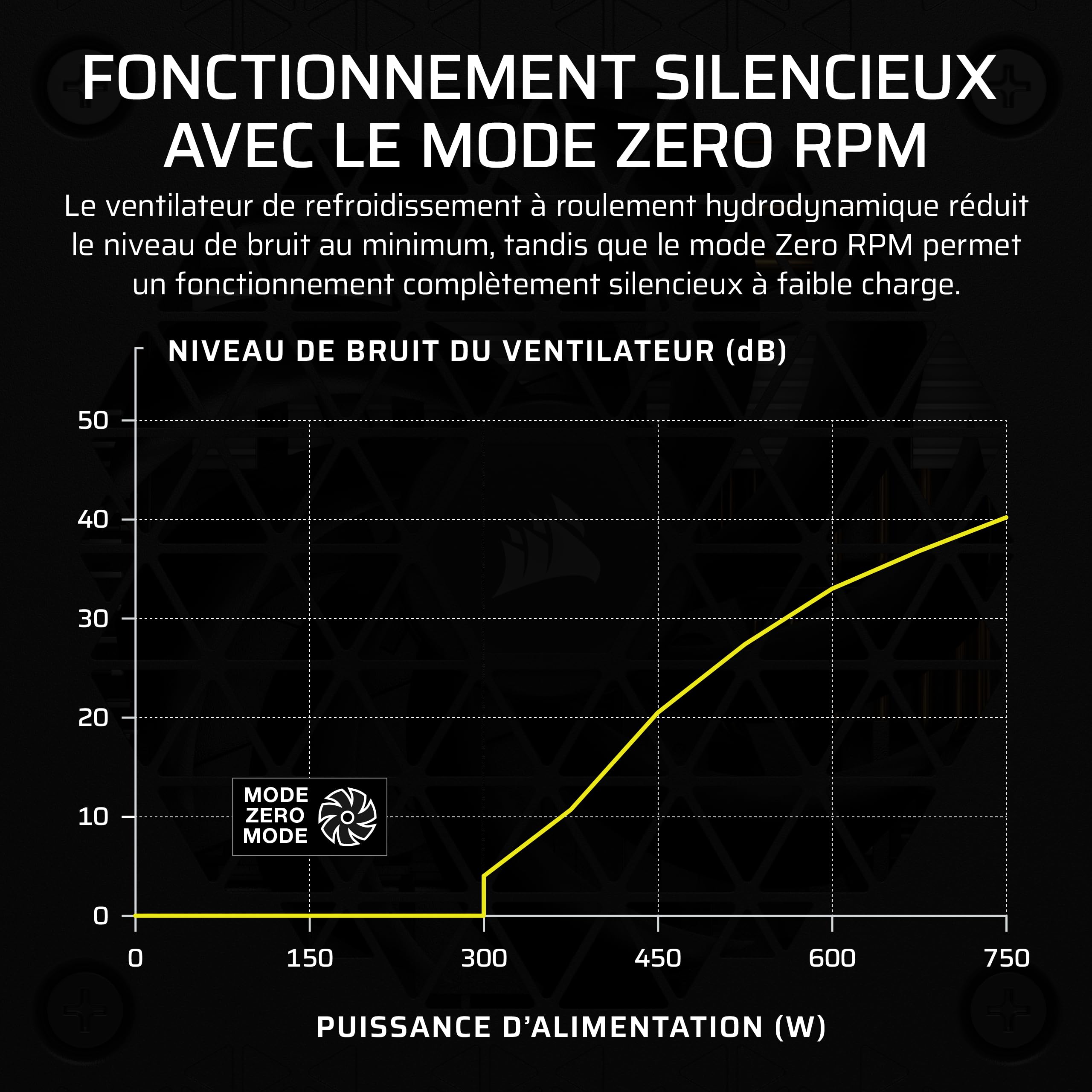 corsair-sf1000-2024-alimentation-sfx-1000w-80-plus-platinum-atx-3-1-noire image 5