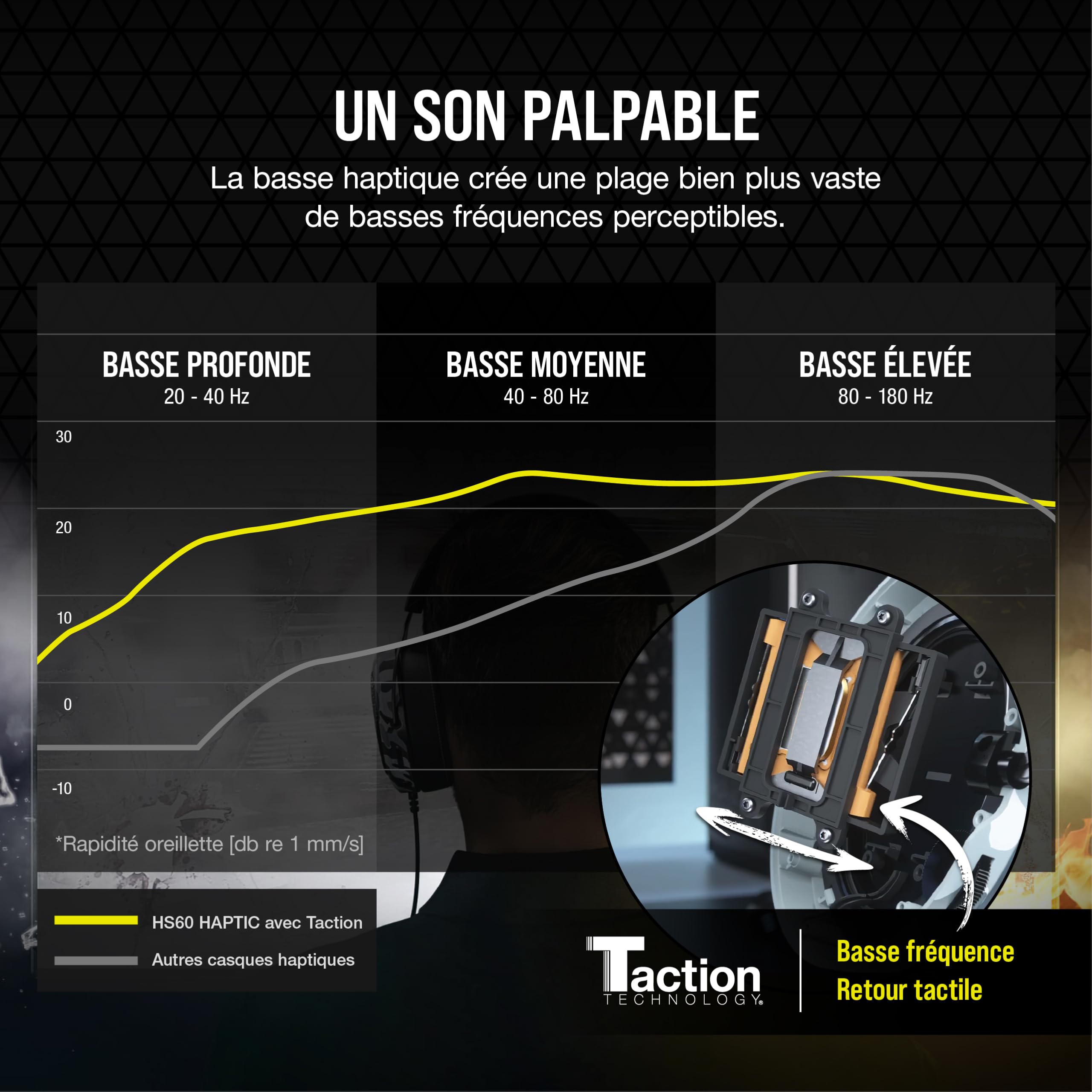 corsair-hs60-haptic-casque-gaming-st-r-o-pc-usb-camo image 3