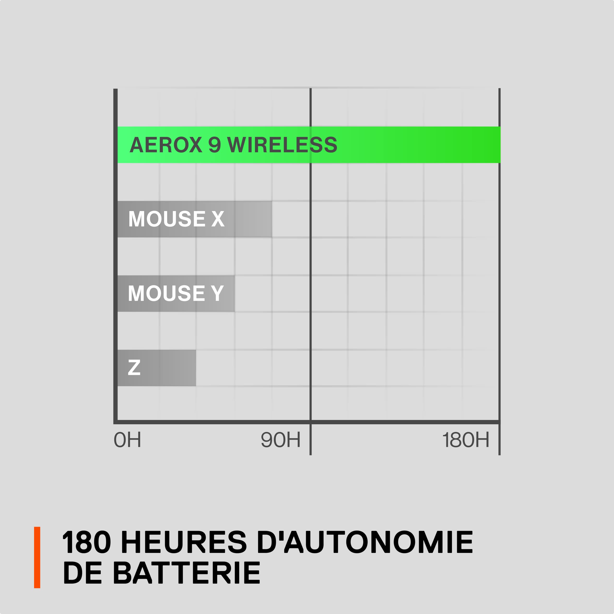 steelseries-aerox-9-wireless-souris-mmo-89g-18-boutons image 3